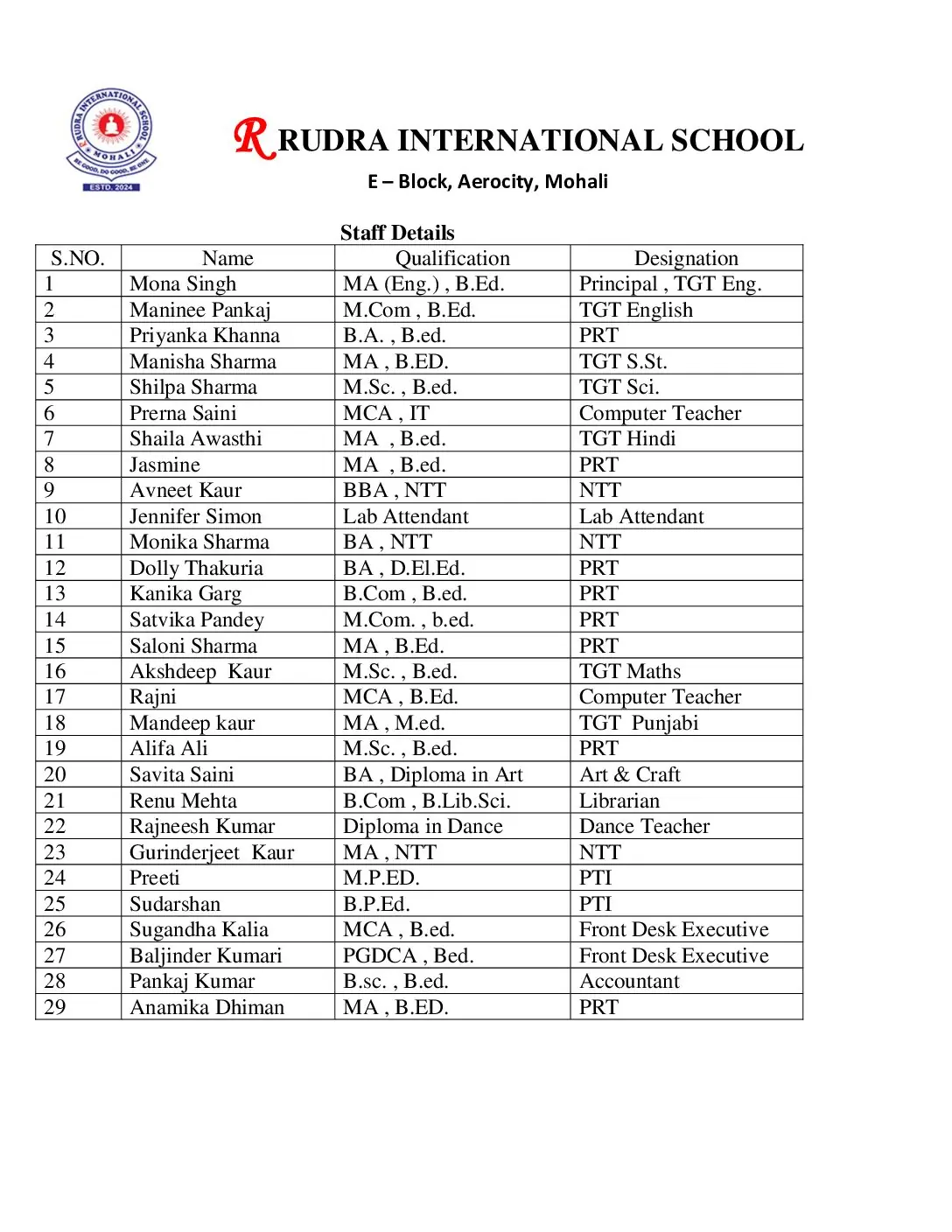 Teaching Staff List